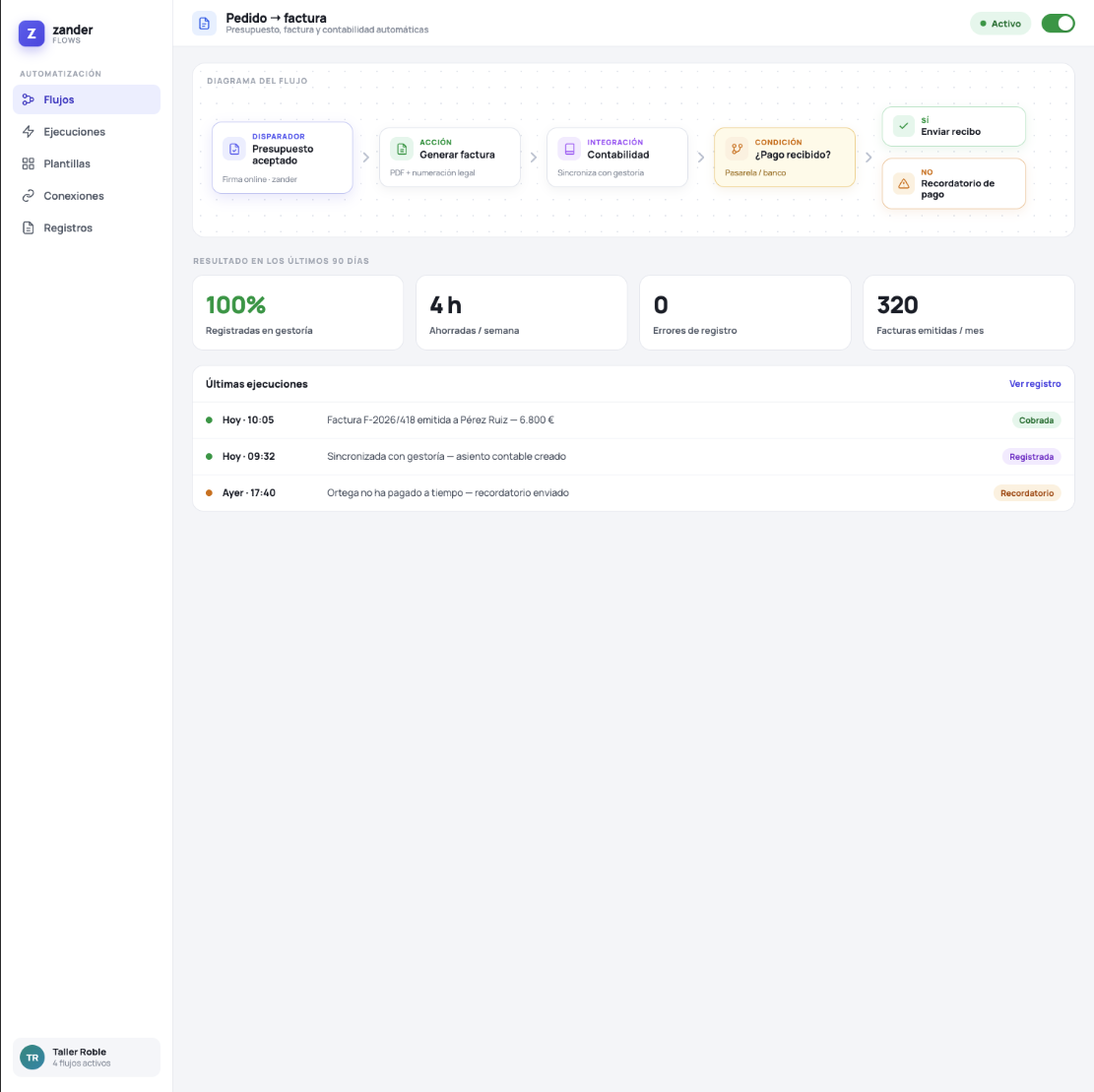 Flujo automático de facturación y contabilidad para Taller Roble