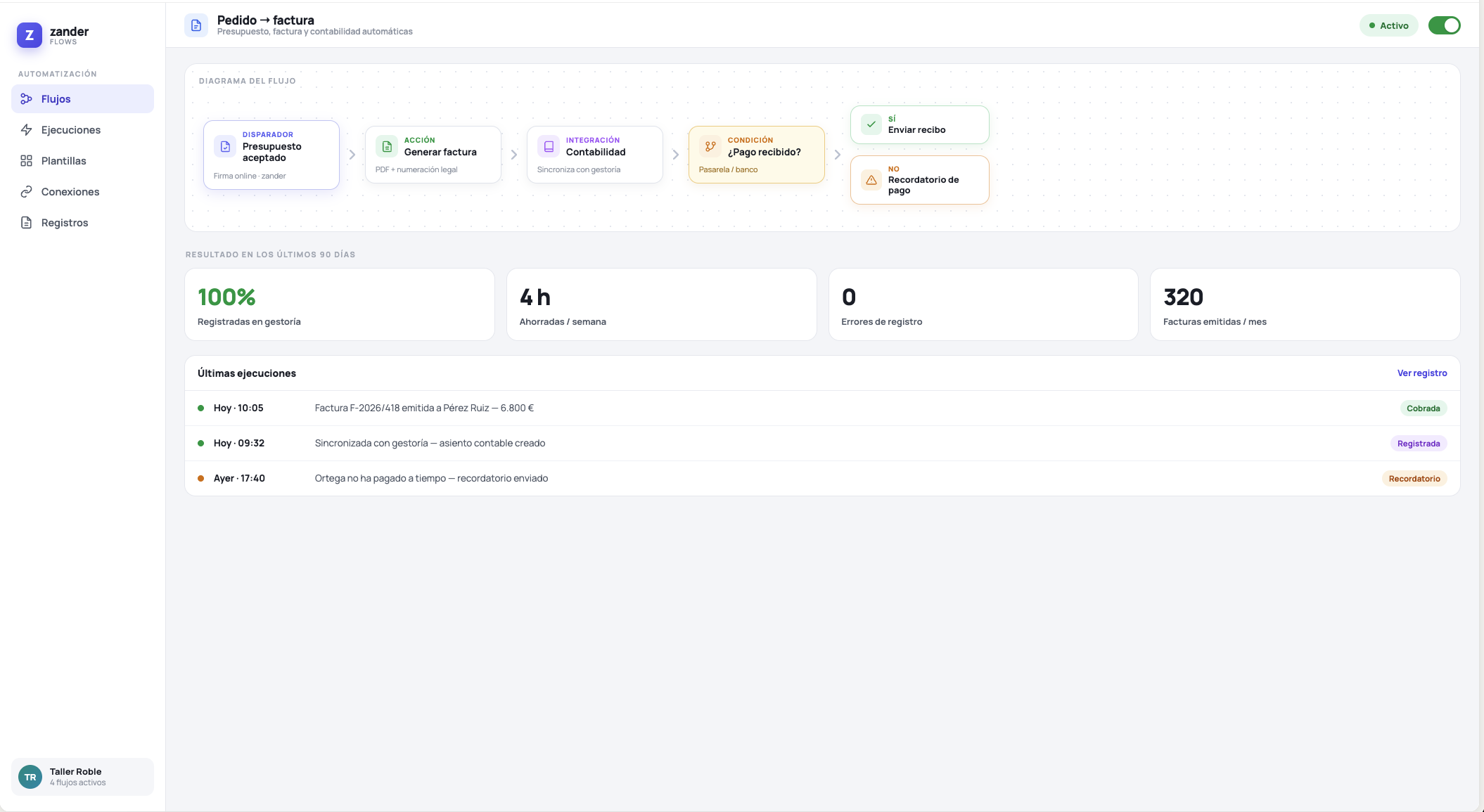 Flujo automático de facturación y contabilidad para Taller Roble